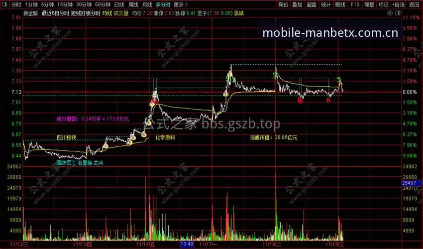 资深用户分享Manbetx安全吗功能详解：2025新版使用心得与实战经验